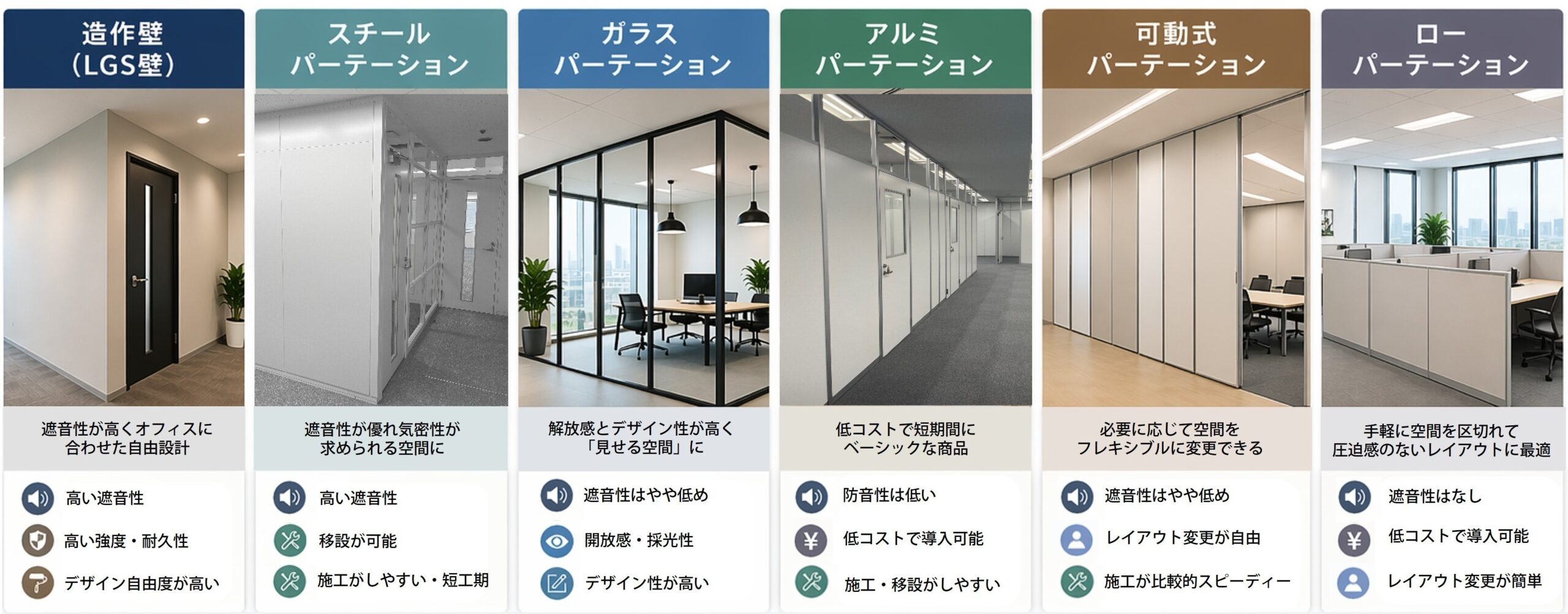 オフィス間仕切り・パーテーションの種類